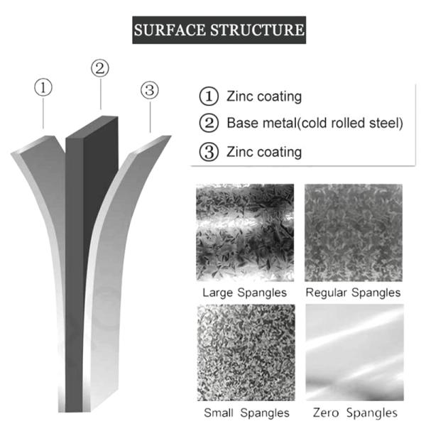 материал стального листа ASTM Dx52d Z14 толщины 50mm горячекатаный гальванизированный