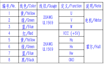 Низкая стоимость Долгое время службы Бесбрюшевый двигатель Dc Планетарный мотор 12v 24v 36v 48v с спиральным приводом высокого крутящего момента