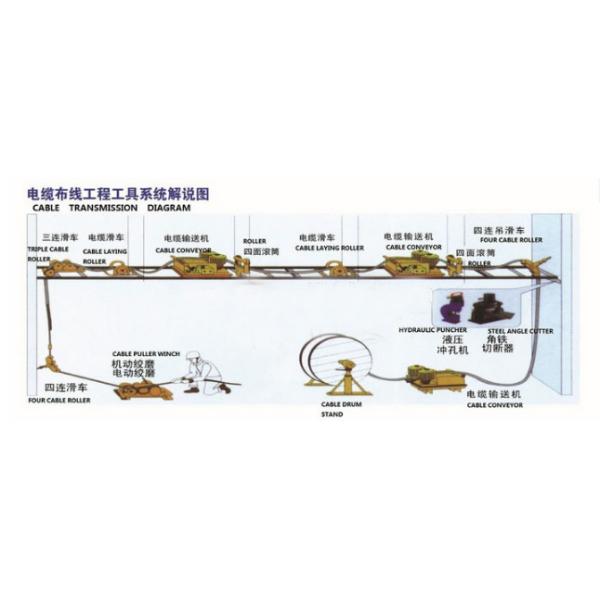 3 Ton Electric Cable Pulling Winch For Underground Cable Installation Project