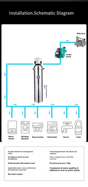 2000L Stainless Steel Water Purifiers Drink Water sediment Filter Household Prefilters Iron and Manganese in Rust-Removing Water