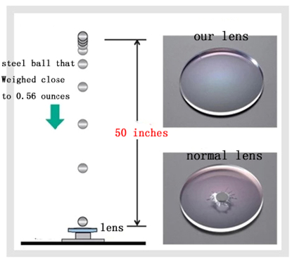 1.59 HMC Polycarbonate Eyeglass Lenses For Reading Functional Coating