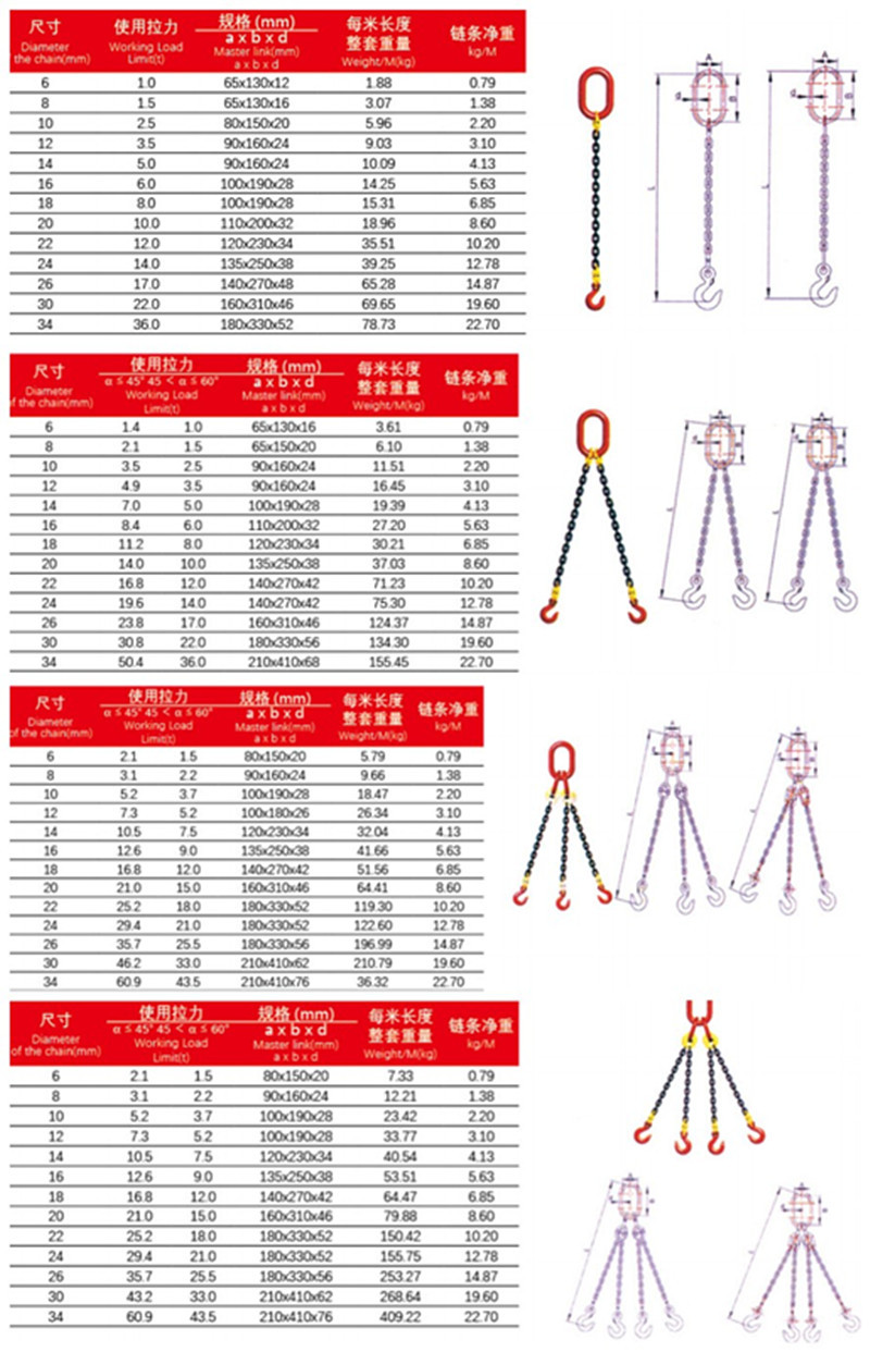 Durable Lifting Chain Sling Corrosion Resistant G80 Lifting Sling Equipped With Chain Rigging Hooks
