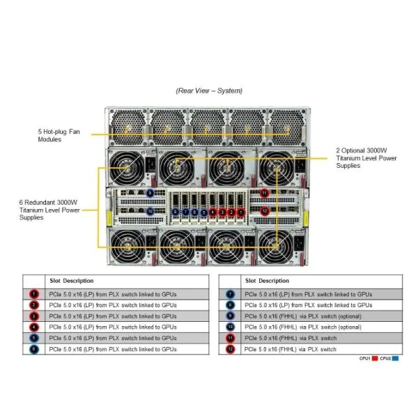 Supermicro 8U Rackmount Server Equipped With NVIDIA H100 SXM5 GPUs For Enterprise HPC & Large-Scale Data Analysis Workloads