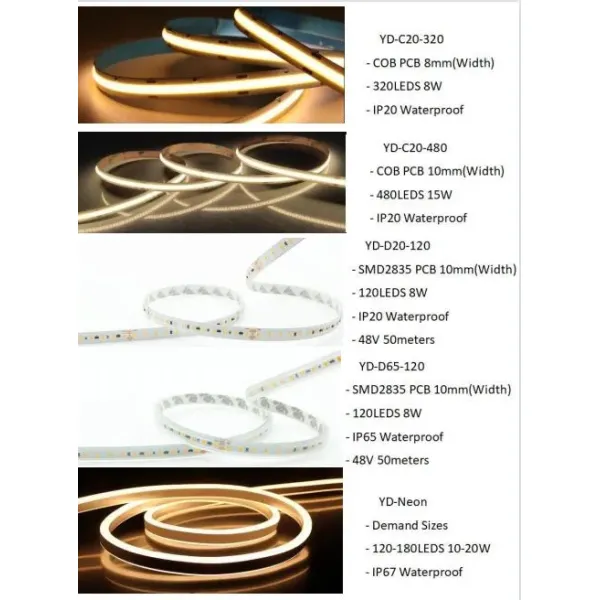 Customized Temperature 12V/24V IP20-IP68 LED Strip Lighting Flexible LED Strip Lights