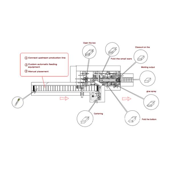 Коробки машины 30 корма для домашних животных PLC устные жидкостные автоматические Cartoning/минута