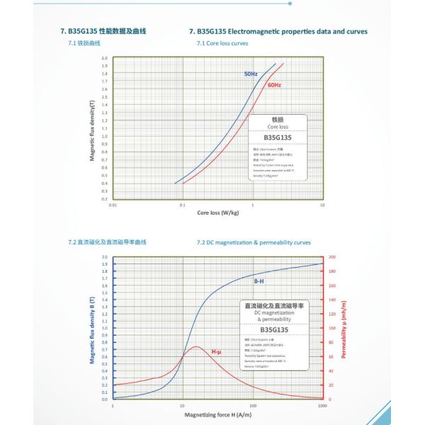 B35G135 Conventional Grain Oritented Electrical Steel Coil 0.5mm Thick