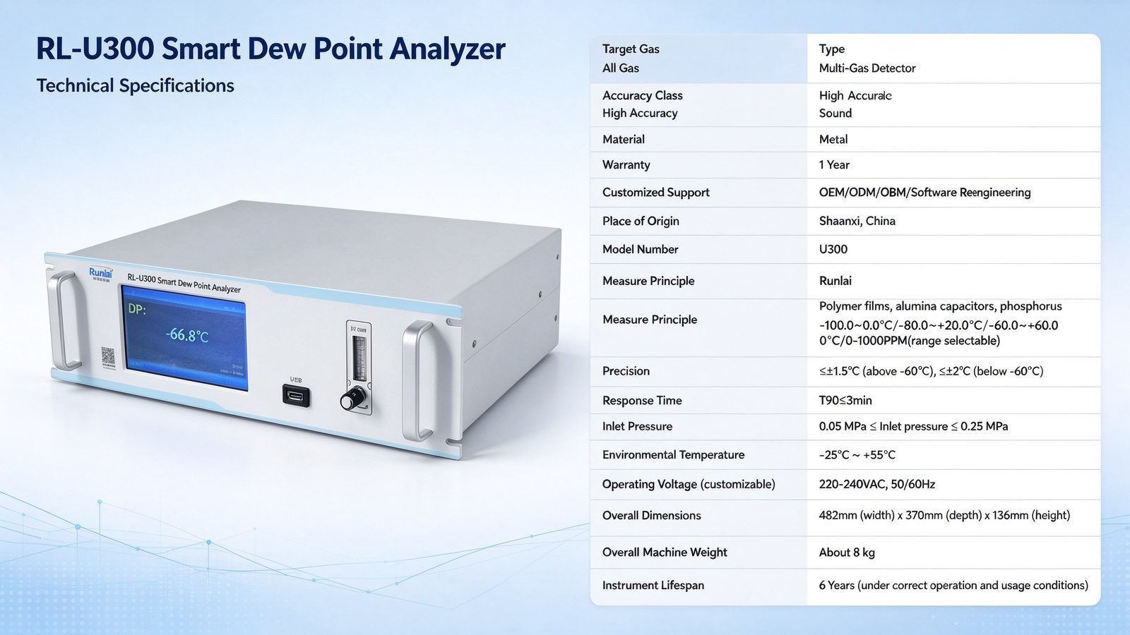 Online Dew Point Natural Gas Meter Trace Water Analyzer With Metal Construction