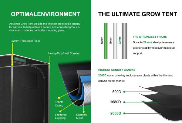1680D Reflective Fabric Plant Grow Box 60x60/60x120 Garden Grow Tent Kit with Observation Window, Removable Tray
