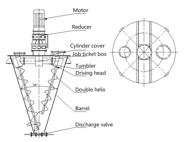 Double Spiral Cone Shaped Conical Twin Screw Mixer for Chemical Material Processing