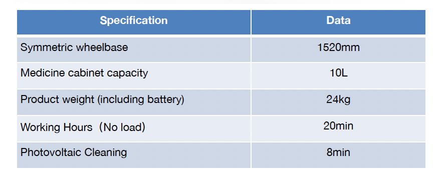 X410 Agricultural Plant Protection Drone