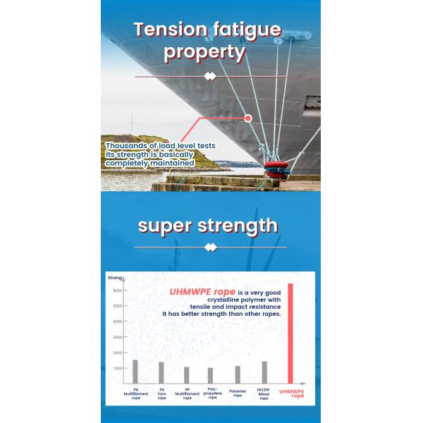 12 Strand UHMWPE Rope 220m Length 46mm Diameter Ultra Strong Abrasion-Resistant