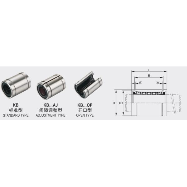 Zhejiang High Precision 25mm LM25 UU Linear Ball Bearing for Europe and America Market