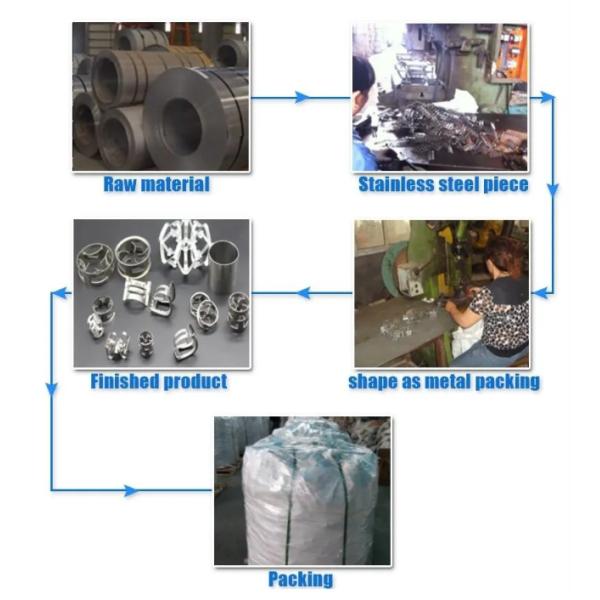Stainless Steel 304/316 Metal Pall Ring for Distillation Columns