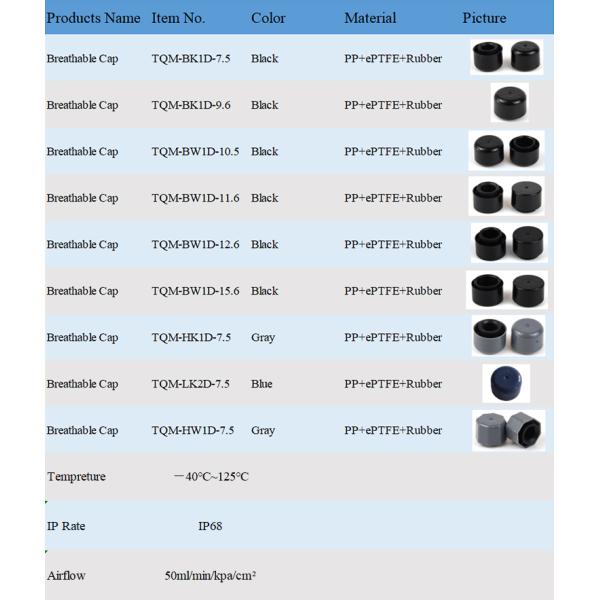 Проницаемый воздух мембранный вентиляционный вентилятор