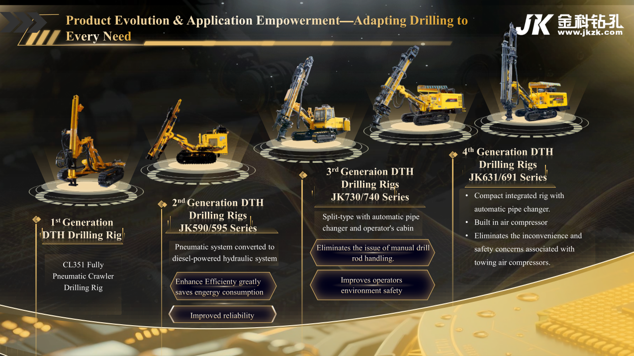 Jinke JK930 Multi Purpose Drilling Rig 300m Water Well Geothermal Mining 6X4 Mobile Hydraulic Rotation Head