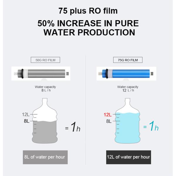 75GPD Domestic Under Sink RO Reverse Osmosis System Water Purifier