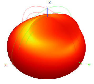 SMA Male 433M Walkie-talkie Soft Antenna