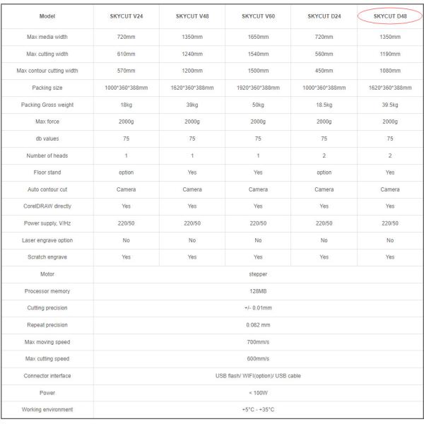 Skycut D48 (1350mm) dual heads vinyl cutter