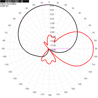 2*N-K 703-803M 700M 800M 10dbi dual-polarization directional antenna for base station antenna 680x280x125mm