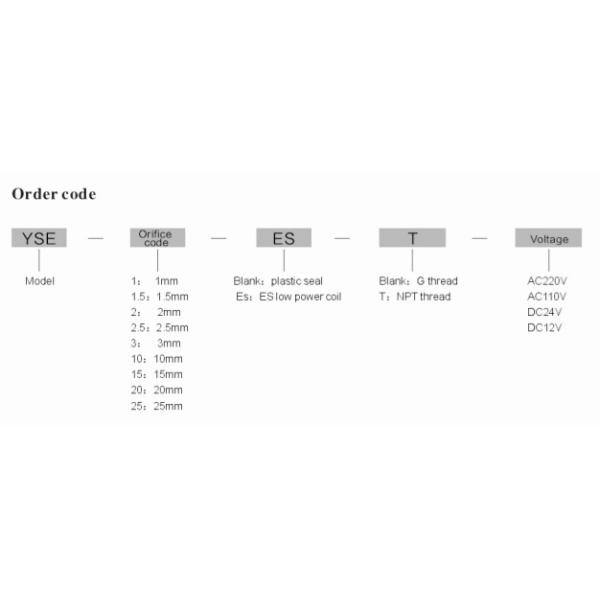 3/4 Inch Normally Closed High Pressure Solenoid Valve Water Stainless Steel