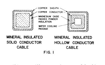 Hollow Mineral Insulated Metal Sheathed Cable Forced Cooling