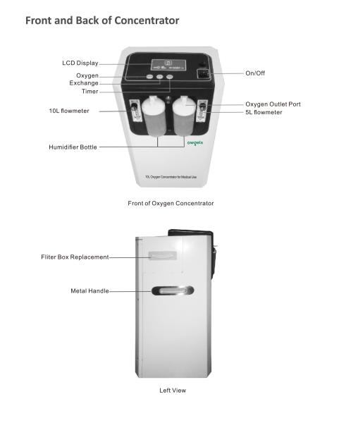 Electric Dual Flow Plastic Oxygen Concentrator 10 Lts White
