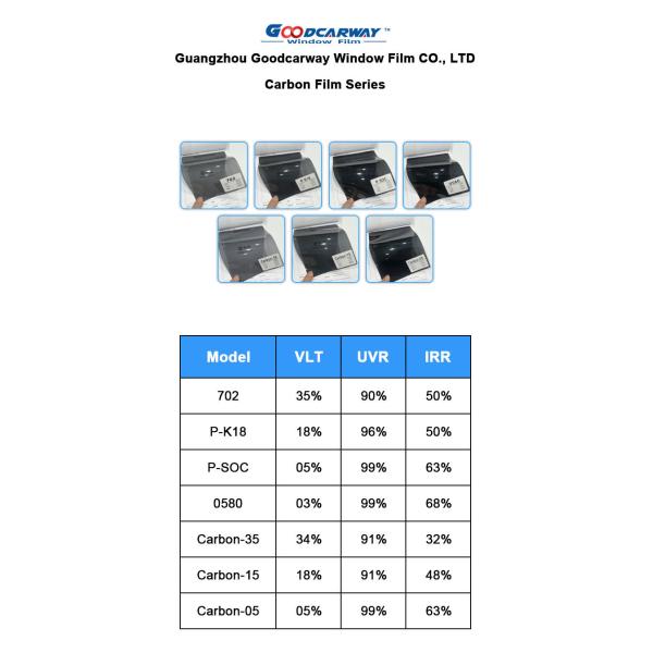 2слойная наноуглеродная пленка без цвета 60' / 40' / 20' X 100ft 2mil Window Film