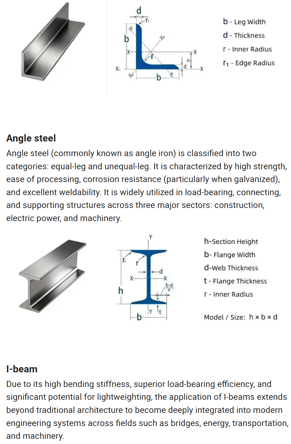 A572 S235jr S355 Cold Drawn Square Bar H Beam I Section Steel Hot Rolled Steel