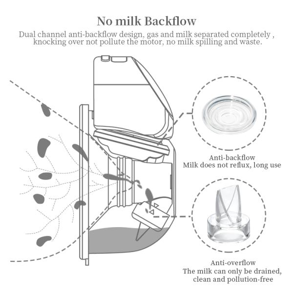 PP Customize Double Wearable Breast Pump 9 Levels Electric Feeding Pump