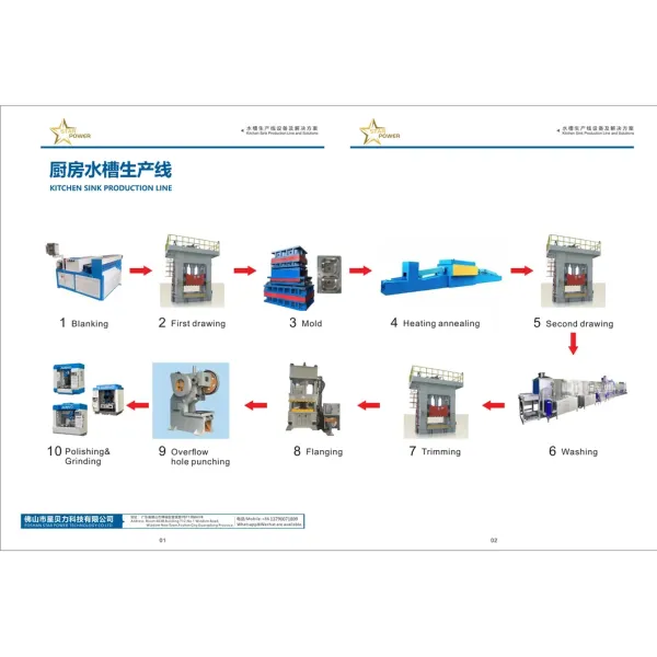 Advanced Laser Engraving Machine for Custom Kitchen Sinks
