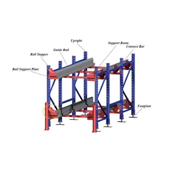 Large Capacity Food Industry Q235B Warehouse Racking Shelves