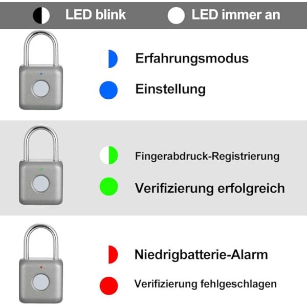 Hot Selling Mini Green IP65 Smart Electronic Padlock Finger Print Access Travel Luggage Suitcase Security Door Locks