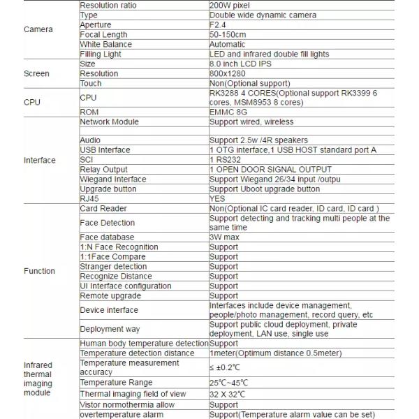 Чувствительность дюйма 0-99 термометра 8 распознавания лиц цифров АИ ультракрасное регулируемая