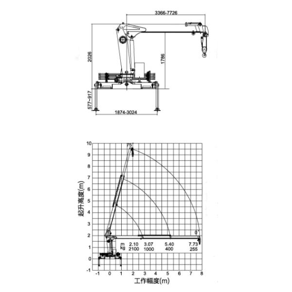 2.1Ton XCMG Lifting Machinery, Telescopic Boom Truck Mounted Crane for Sale