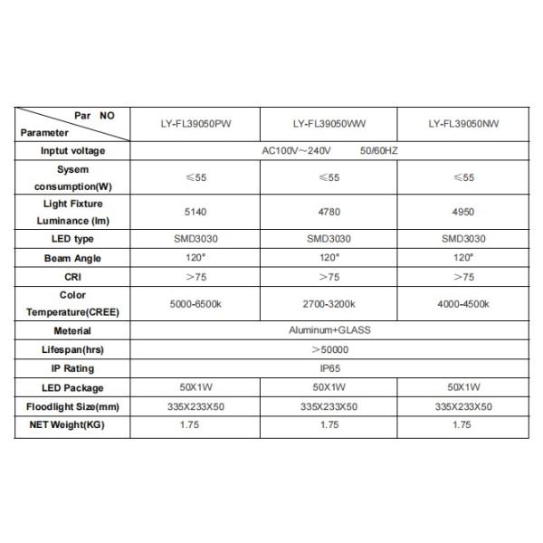 IP66 Outdoor Ultra thin Waterproof LED Flood Lights 50W 65000lm SMD3030 chips 5 years warranty