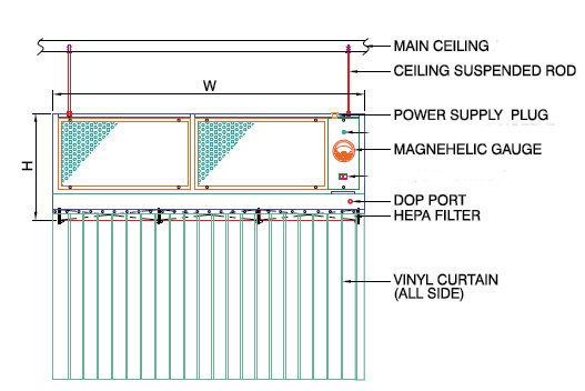 Air Cleaning Equipment Vertical Ceiling Laminar Air Flow Hood for Clean Room