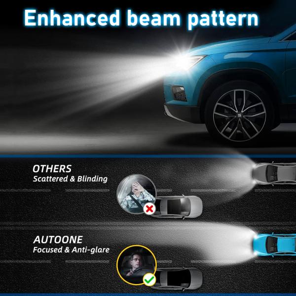 High Bright 100W H7 H11 9005 Car Universal H4 LED Bulb For Car