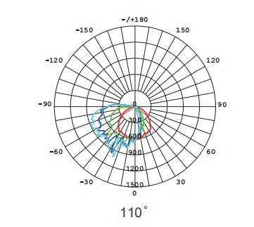 120V анти- наружное освещение 10W 6500K удара IK08 архитектурноакустическое