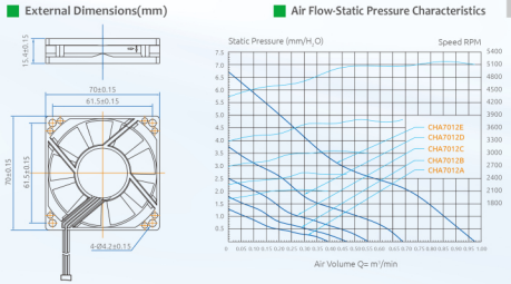 Вентиляторы шкафа оборудования подшипника рукава пластиковые PBT 94V0 70x15mm