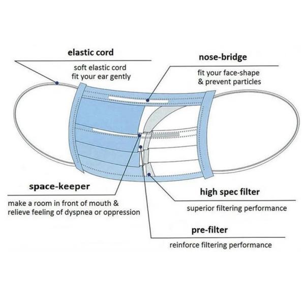 Protective Antibacterial Disposable Mask , Safe Type Antibacterial Surgical Mask