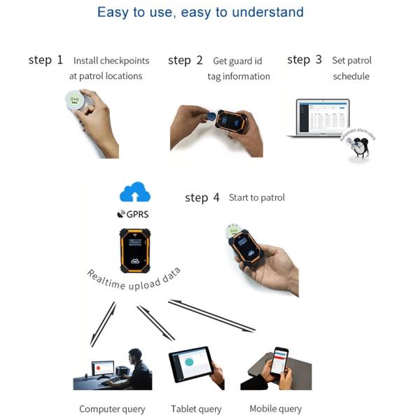 Shockproof GPS Real Time ABS PE Guard Tour Patrol System