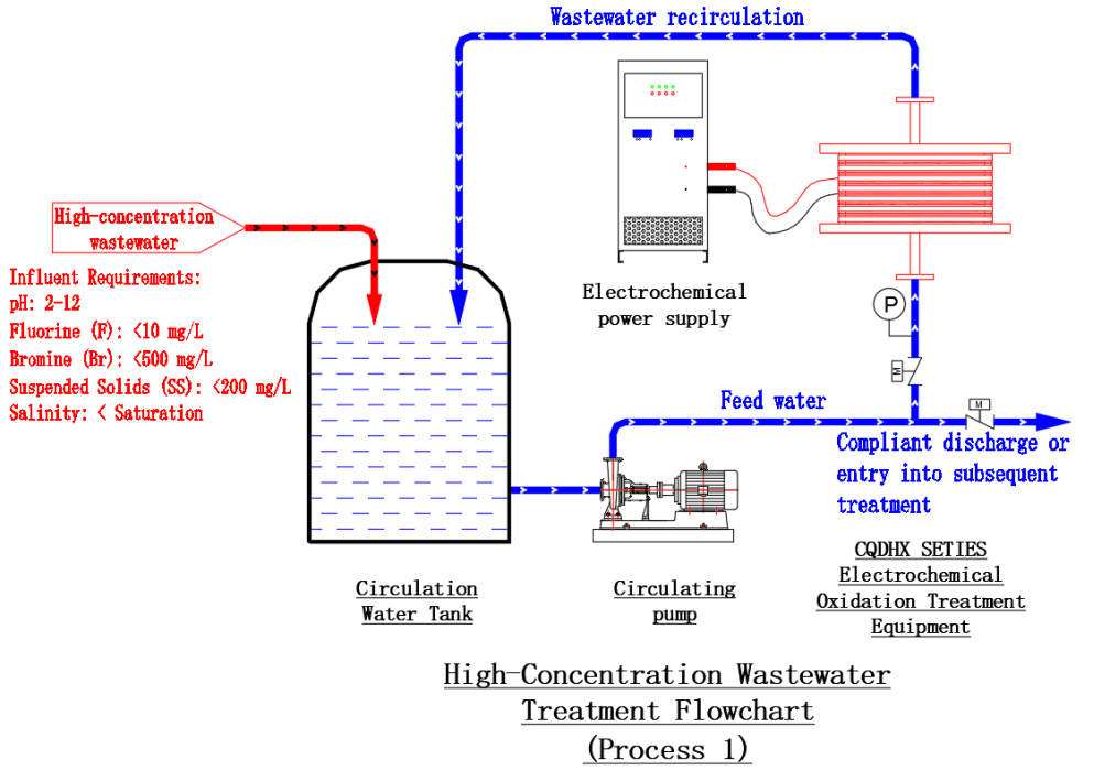 AA&SS AQUA HITECH CO., LTD.