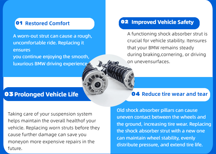 Front Shock Absorber Strut Assembly EDC Compatible for BMW 7-Series F01 F02 -Front Right, 37116796932
