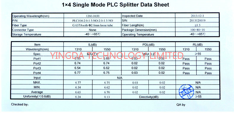Splitter стекловолокна коробки Platic ABS, плоскостной модуль FC 1.5M Splitter цепи Lightwave