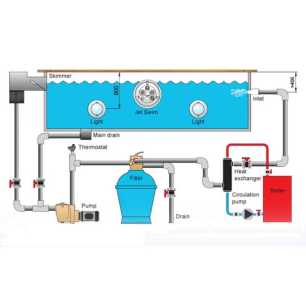 1.5 / 2 Inch Port HDPE Sand Filter Tank With 3 Way Valve 1300mm Height