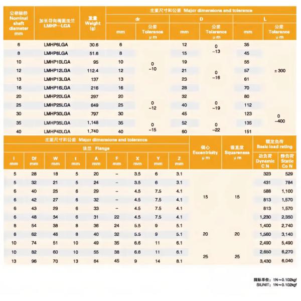 Высококачественный высокотемпературный стальной удерживающий элемент / клеточный линейный шарикоподшипник