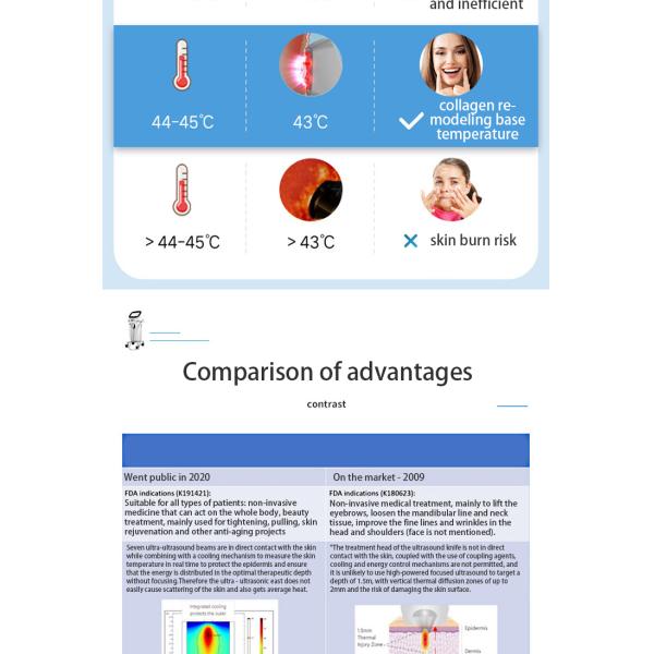 Высокая интенсивность сфокусировала рекламу машины ультразвука 7Д для горла шеи глаз губ стороны
