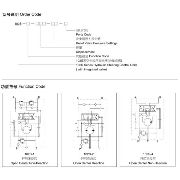 unidad de la dirección de 102s Orbitrol Hkus para John Deere/el tractor de Massey Ferguson