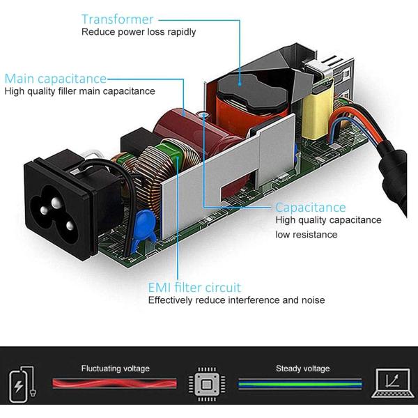 Acer Chromebook Laptop Power AC Adapter 65W 45W 5.5mm*1.7mm Port
