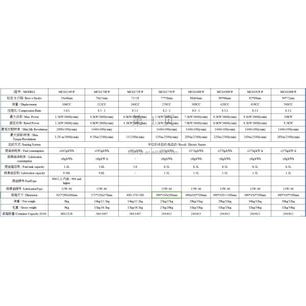 8kw/10.5hp Chongqing Machinery Engines 154f 168f 170f 177f 188f 192f 186f Gx160 196f Petrol Gasoline Engine 212cc 500cc